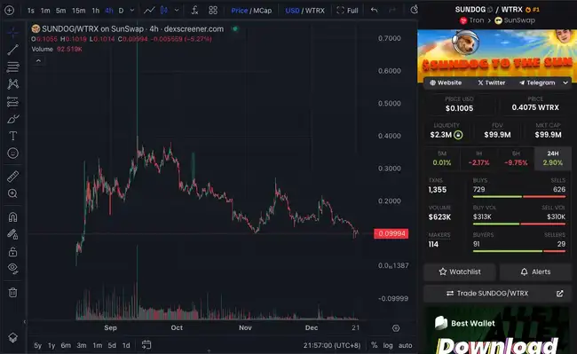 波场公链的王牌MEME揭晓：SUNDOG引领潮流