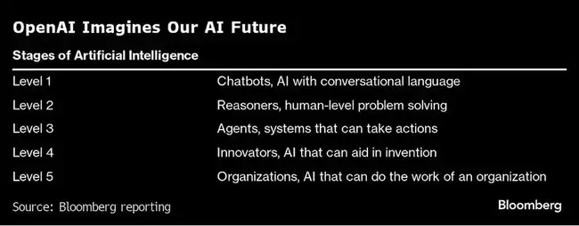 牛市必备！AI Agent五大发展趋势，你布局了几个？