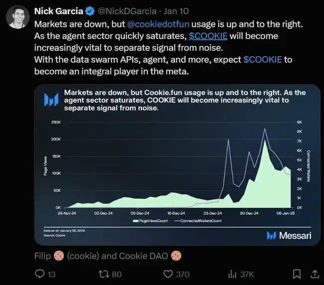 加密AI市场淘金新策略：利用Cookies捕捉金狗机会