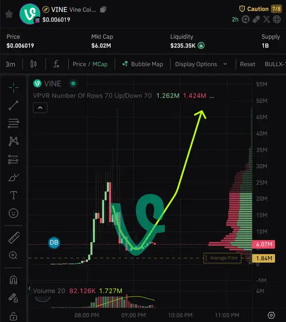 硅谷科技发币潮：除了4亿美元市值的$VINE，还有哪些潜力股？