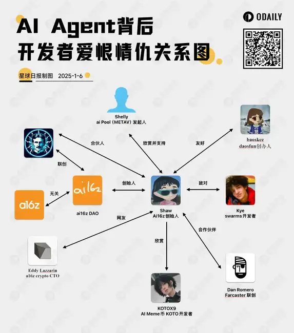 AI Agent开发者们的恩怨情仇:从对骂到相互欣赏的奇妙转变