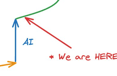 Crypto+AI跃迁浪潮:如何精准捕捉百倍增长叙事机遇?
