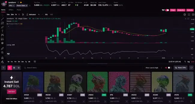 AI领涨市场,不容错过的AI NFT项目精选