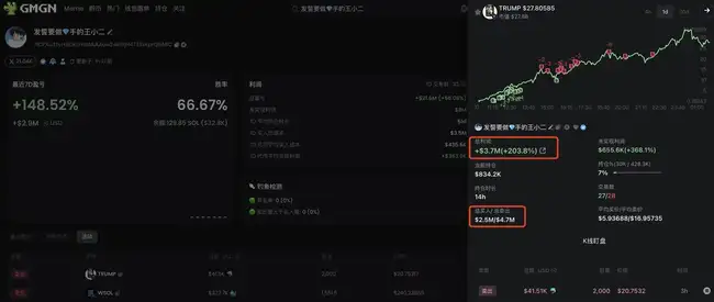 TRUMP背后的盈利大佬：揭秘百万美元收入的KOL们