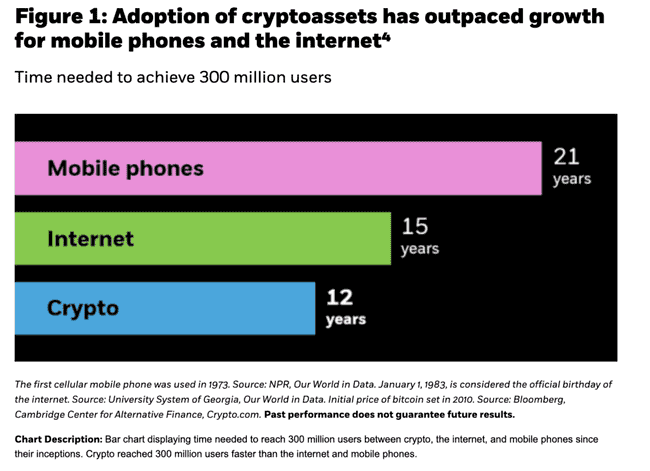 贝莱德ETF主管惊叹：比特币接纳速度赶超智能手机！