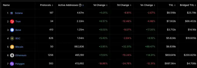 波场公链的王牌MEME揭晓：SUNDOG引领潮流