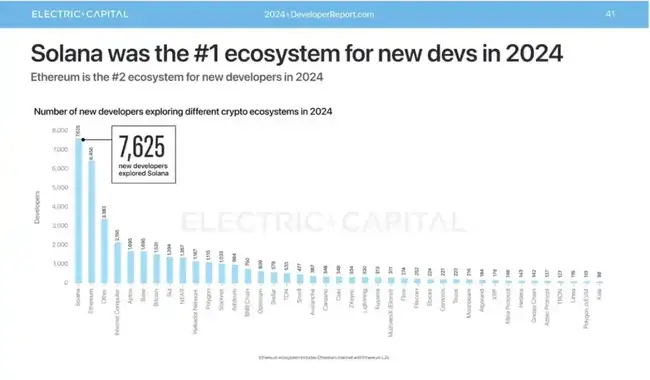 Solana基金会主席Lily专访:揭秘AI代理、Memecoin及与美政府合作内幕