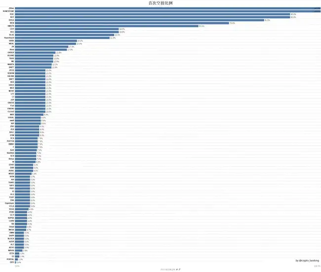 2024年空投财富秘籍：捕捉暴富良机，规避风险陷阱