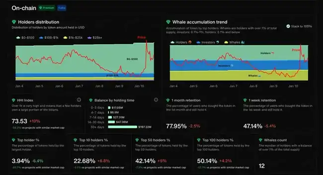 加密AI市场淘金新策略：利用Cookies捕捉金狗机会