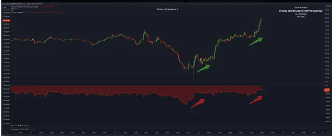 BTC强势V型反弹，牛市趋势是否持续？交易员深度观察