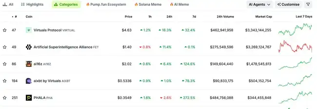 市场流动性回暖，Defi Q1表现备受看好