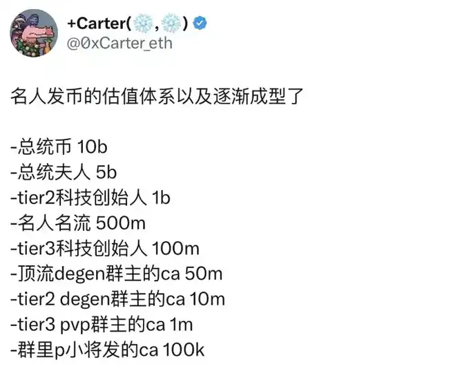 硅谷科技发币潮：除了4亿美元市值的$VINE，还有哪些潜力股？