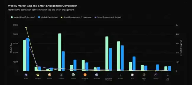 加密AI市场淘金新策略：利用Cookies捕捉金狗机会