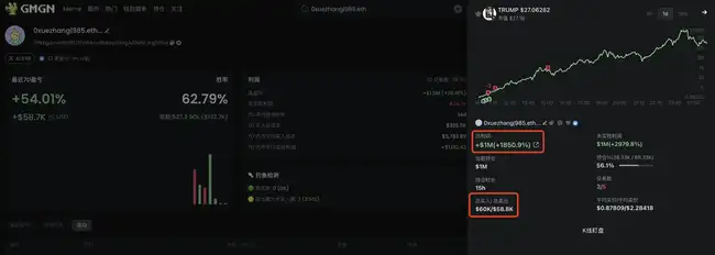TRUMP背后的盈利大佬：揭秘百万美元收入的KOL们