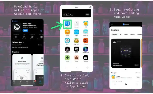 Worldchain成土狗投资首选,揭秘我的投资选择理由