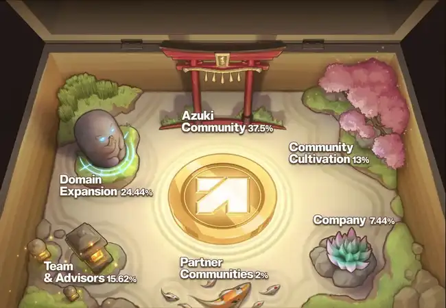 ANIME币即将发行：Azuki社区获37.5%分配，市场反响如何？