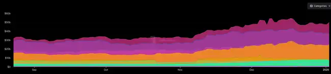 市场流动性回暖，Defi Q1表现备受看好