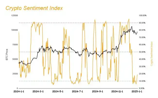 市场流动性回暖，Defi Q1表现备受看好