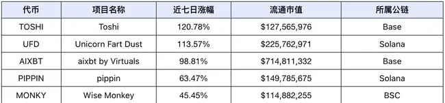 特朗普即将就职，SEC主席换人，市场普涨行情或将迅速到来？
