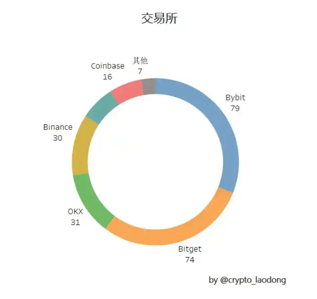 2024年空投财富秘籍：捕捉暴富良机，规避风险陷阱