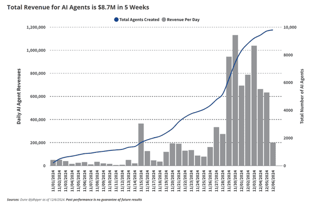 2025年Multicoin预测：机构热潮涌动，AI驱动Alpha猎人成市场焦点