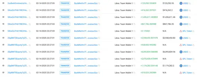 政治化加密货币骗局警示：以LIBRA为例深度剖析风险