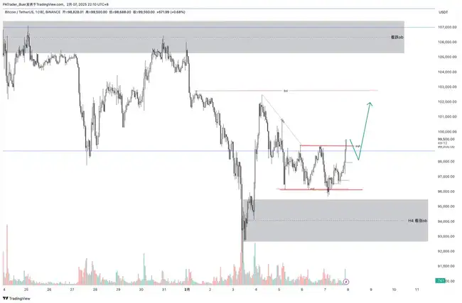 BTC横盘，山寨币创新低，牛市是否已终结？交易员深度观察解析