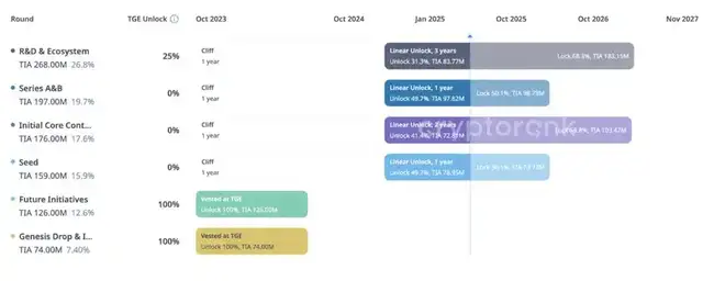 加密市场疲态尽显:VC币到Meme热潮后的反思