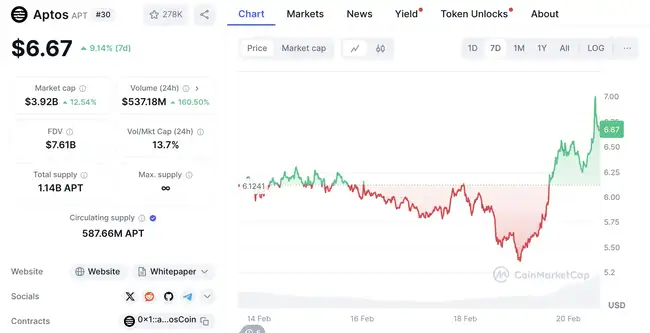 Aptos与Monad争议升级:抄袭指控背后的技术之争还是流量博弈?