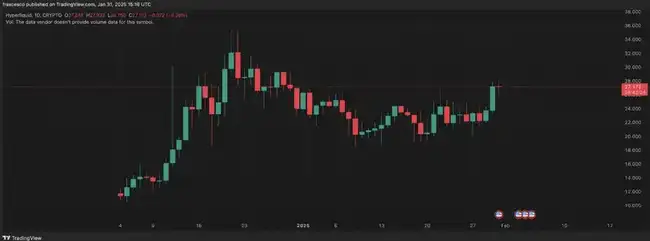 加密市场疲态尽显:VC币到Meme热潮后的反思