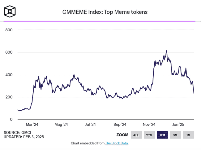贸易战升级，比特币能否成为特朗普关税政策下的避险新选择？
