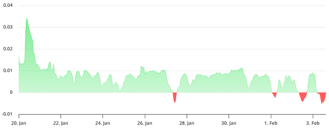 加密市场24小时震荡：百亿美元爆仓，特朗普关税政策戏剧性转折引关注
