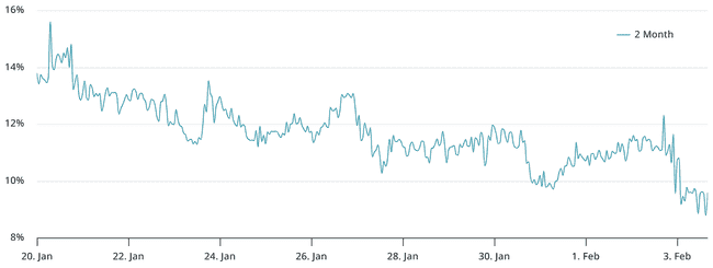 加密市场24小时震荡：百亿美元爆仓，特朗普关税政策戏剧性转折引关注