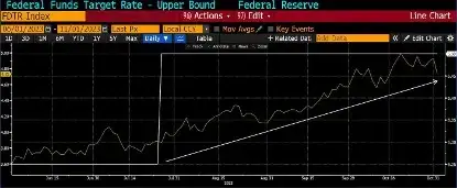 Arthur Hayes深度解析：比特币价格回调至7万美元的逻辑与预测