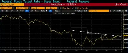 Arthur Hayes深度解析：比特币价格回调至7万美元的逻辑与预测