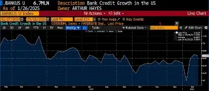 Arthur Hayes深度解析：比特币价格回调至7万美元的逻辑与预测