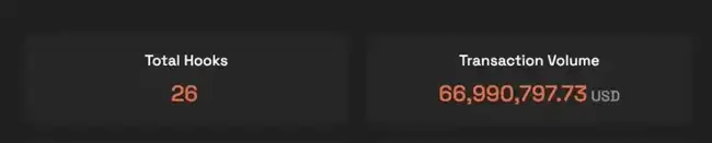 Uniswap V4正式上线：探索最新创新项目与机遇