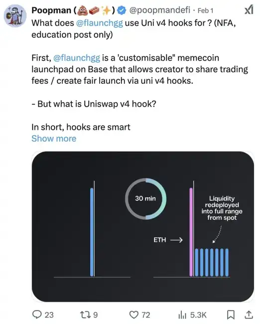 Uniswap V4正式上线：探索最新创新项目与机遇