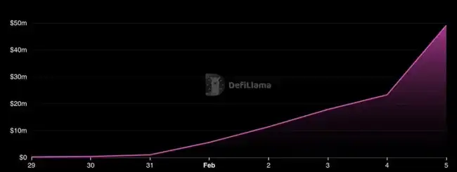 Uniswap V4正式上线：探索最新创新项目与机遇
