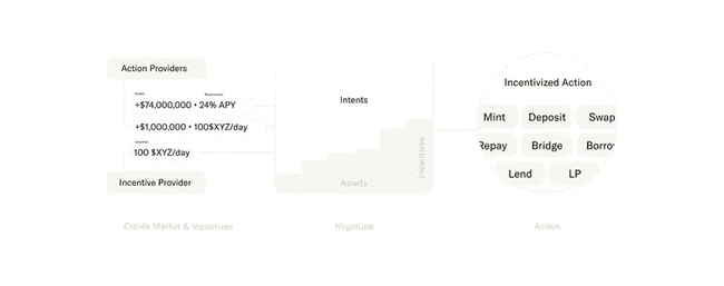 Berachain助推器Royco TVL突破30亿，跃升Yield协议排行榜第二！