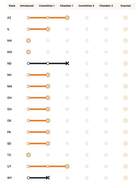 美国比特币储备与主权财富基金：加密货币上升为国家战略概览