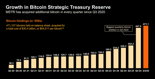 MicroStrategy品牌升级更名为Strategy，贝莱德增持股份达5%