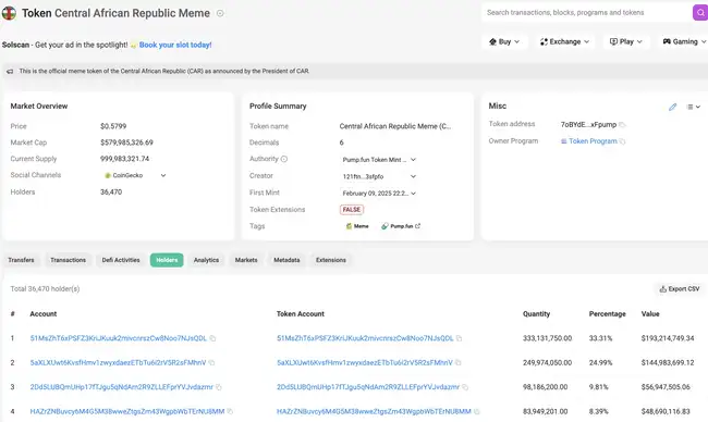 中非共和国总统力荐买币？真相揭秘！