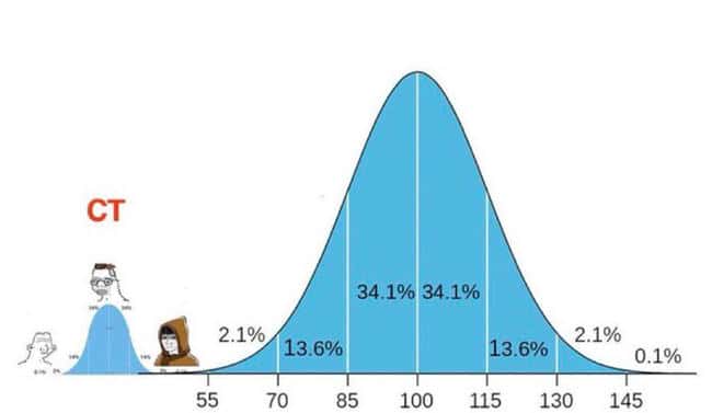 高度碎片化市场生存指南：从HODL到日抛型Meme的策略