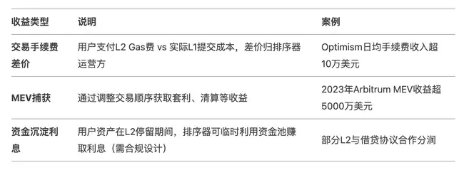 Layer 2 对 ETH 价格造成冲击？市场动态引关注