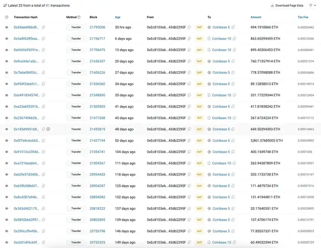 Layer 2 对 ETH 价格造成冲击？市场动态引关注