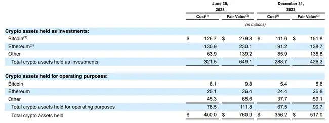 Layer 2 对 ETH 价格造成冲击？市场动态引关注