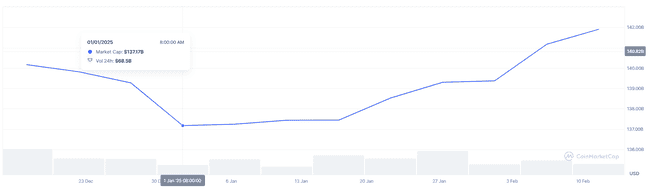 五大数据深度剖析：市场是否已触及阶段性底部？