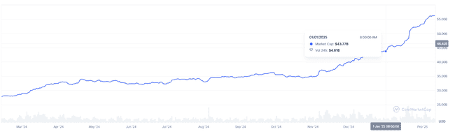 五大数据深度剖析：市场是否已触及阶段性底部？