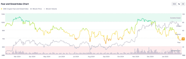 五大数据深度剖析：市场是否已触及阶段性底部？